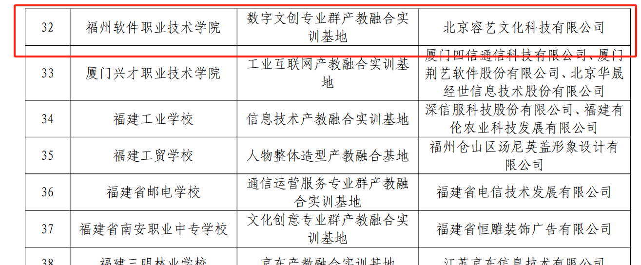 省级高水平专业化产教融合实训基地拟认定项目.png 省级高水平专业化产教融合实训基地拟认定项目.png